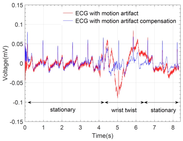 Figure 11