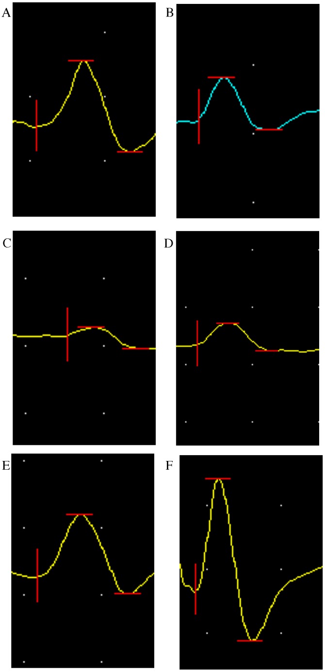 Figure 5.