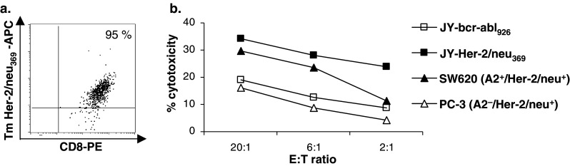 Fig. 5