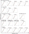 Extended Data Fig. 3 |