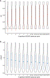 Extended Data Fig. 5 |