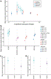 Extended Data Fig. 8 |