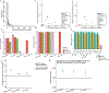 Extended Data Fig. 4 |