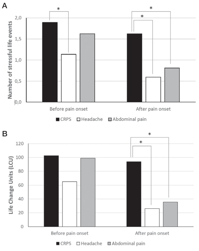 Figure 1)