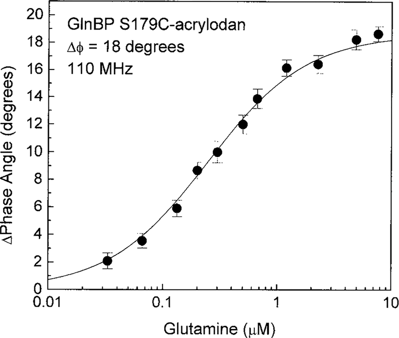 FIG. 5.