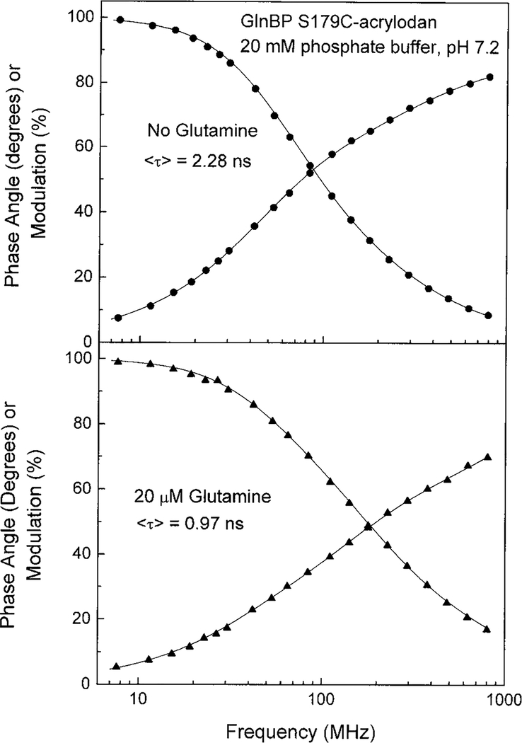 FIG. 4.