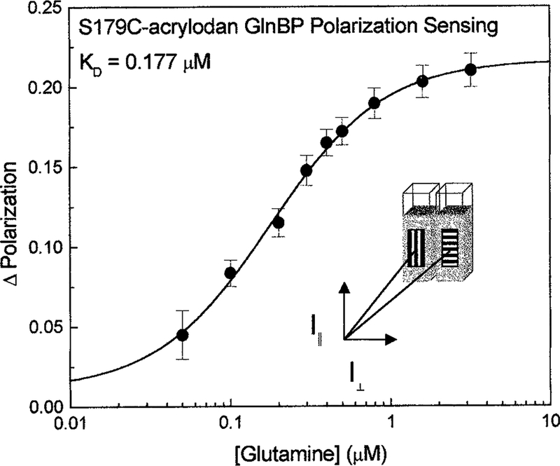 FIG. 7.