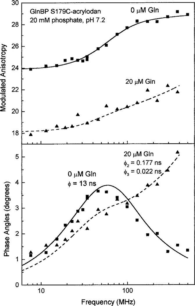 FIG. 6.