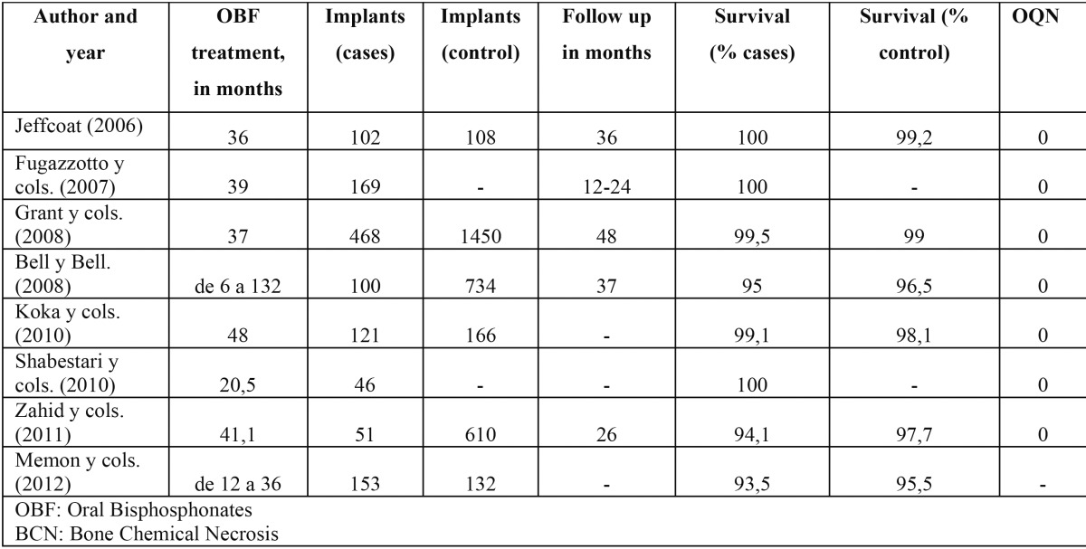graphic file with name medoral-19-e483-t003.jpg