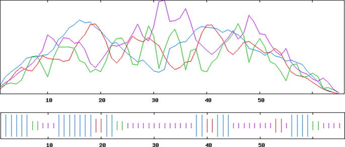 Fig. 3