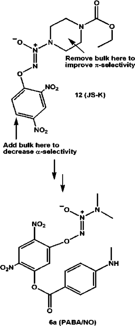 Scheme 5.