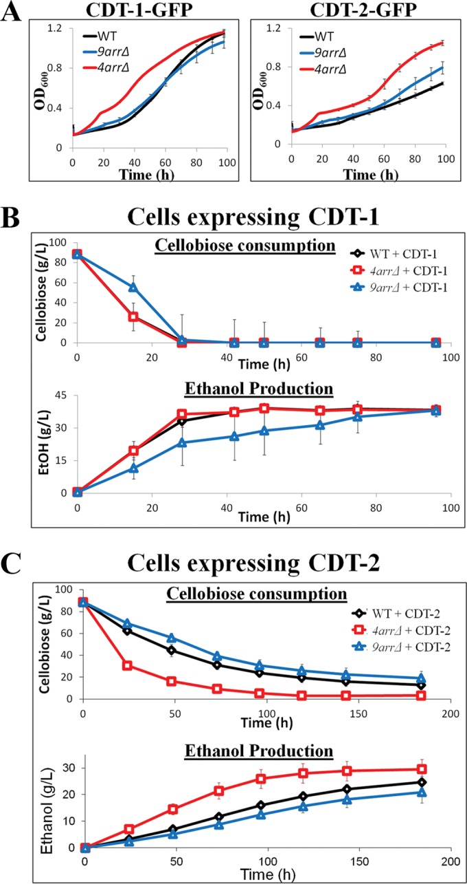 FIG 3