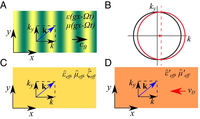 Fig. 1.