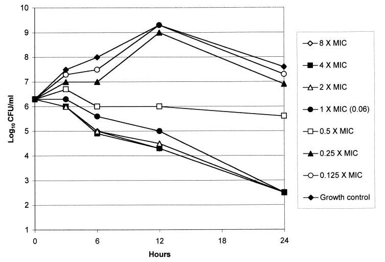 FIG. 1