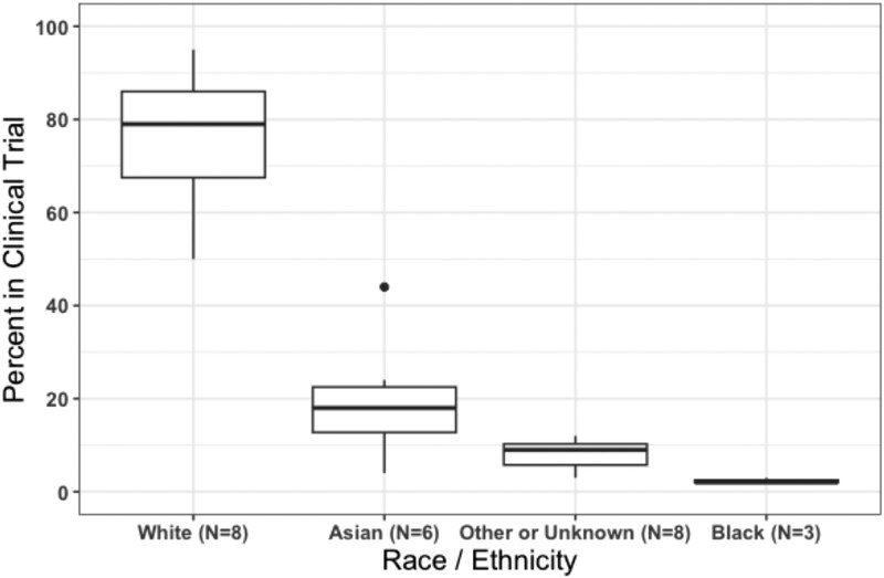 Figure 1.