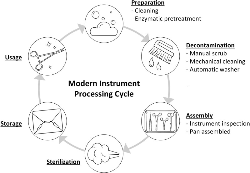 FIGURE 1.