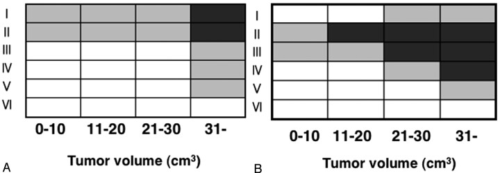 Fig 4.