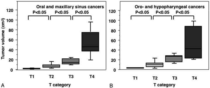 Fig 2.