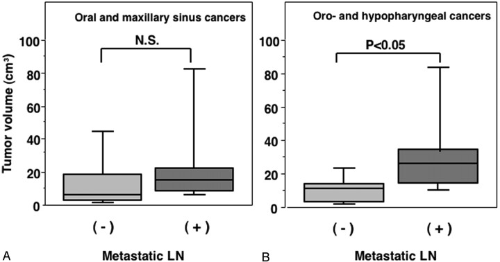 Fig 3.