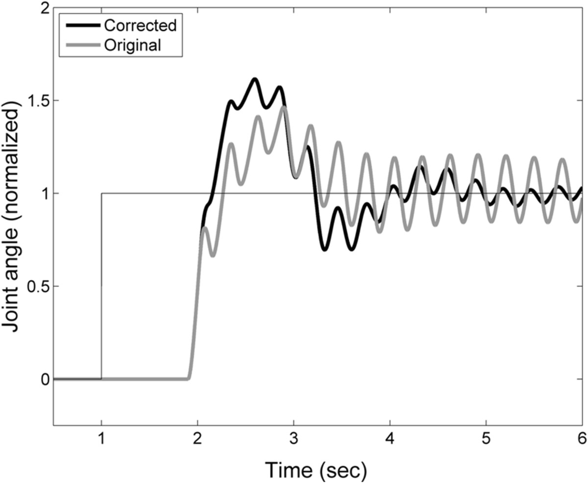 Figure 10