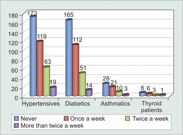 Graph 8