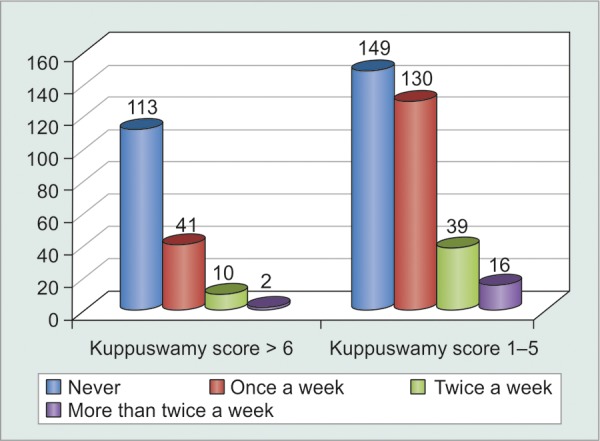 Graph 10