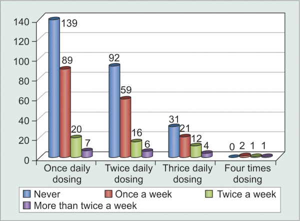 Graph 12