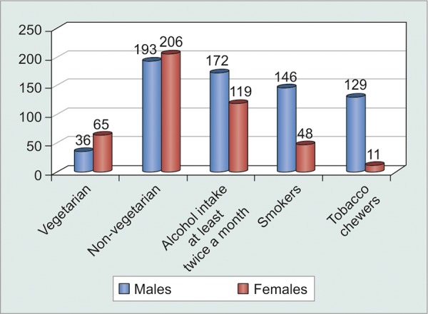 Graph 4