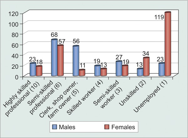 Graph 9