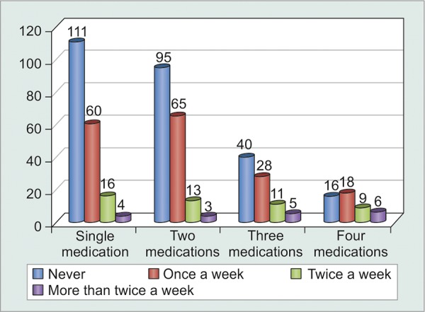 Graph 11