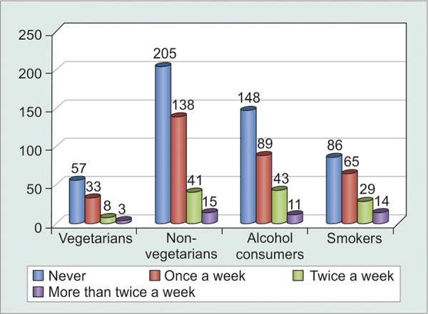 Graph 5