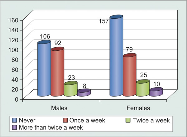 Graph 1