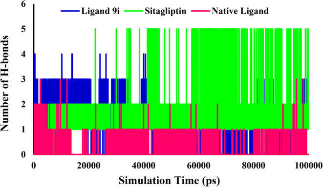 Figure 10