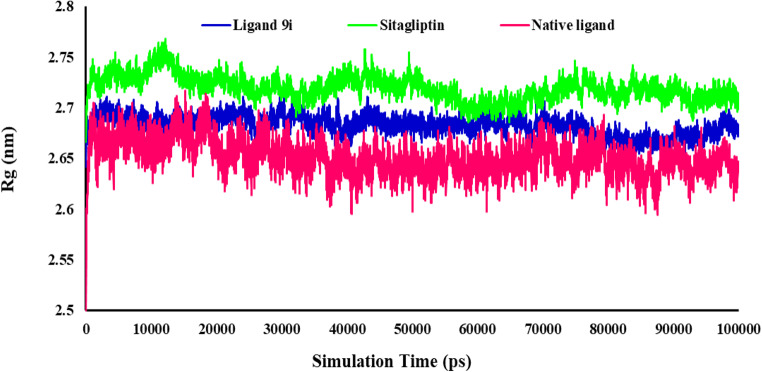 Figure 9