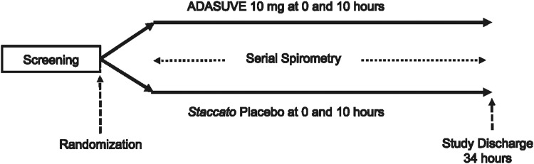 FIG. 1.