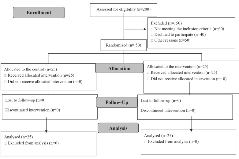 Figure1