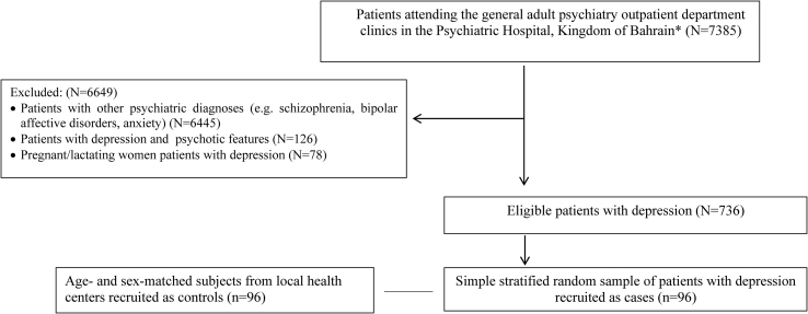 Figure 1