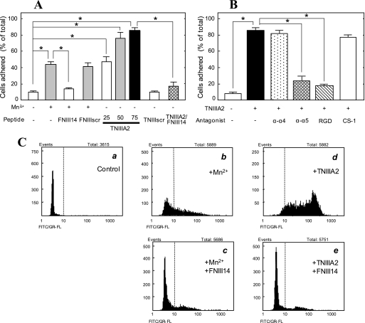 FIGURE 1.