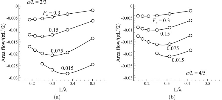 Figure 8