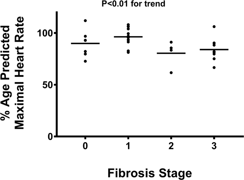 Figure 2B: