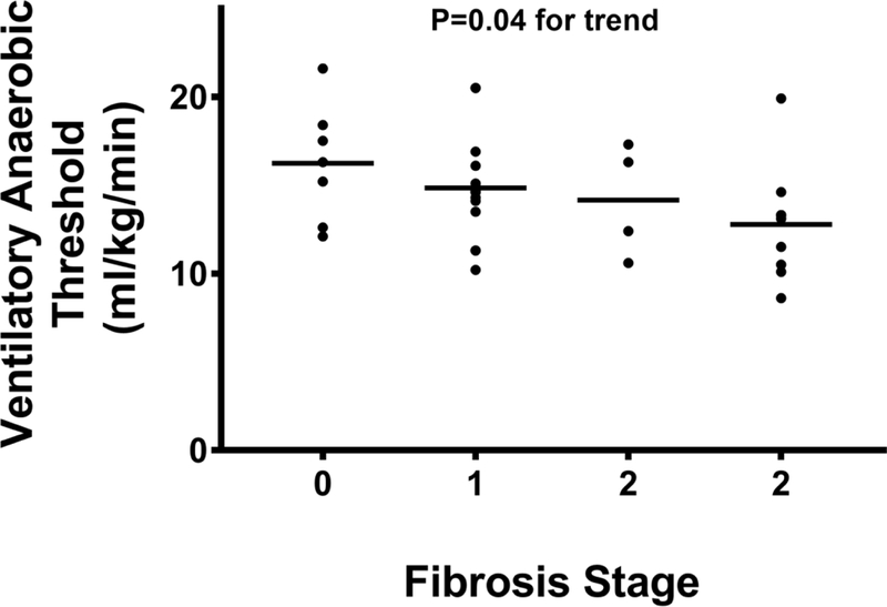 Figure 1C: