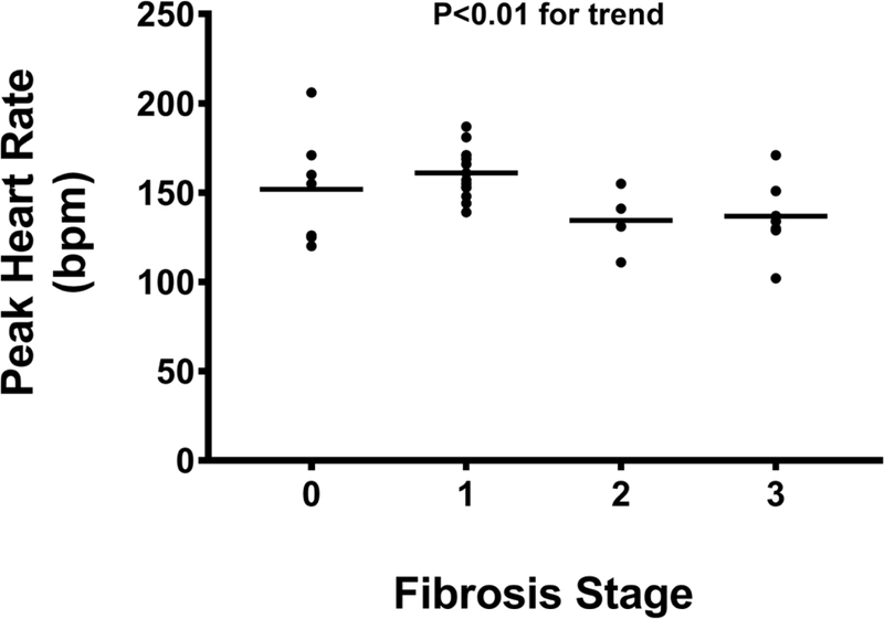 Figure 2A: