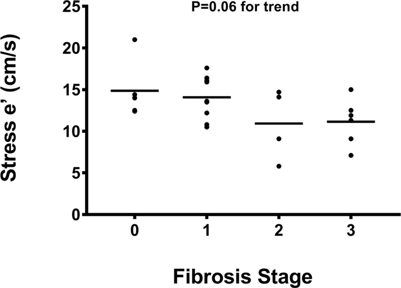 Figure 3B: