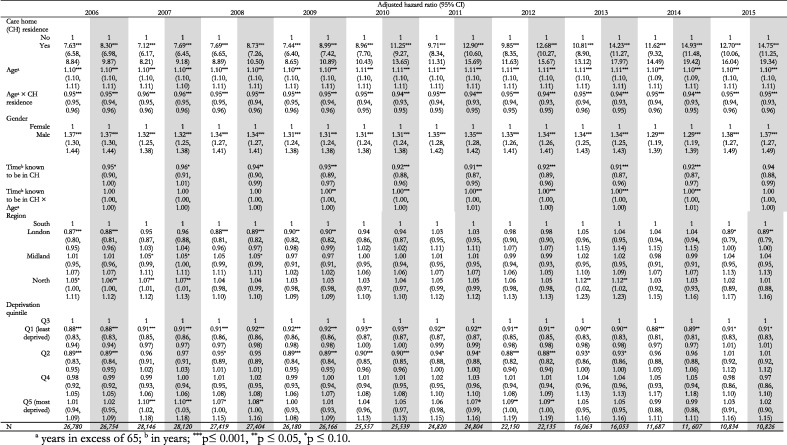 Appendix Contributions.