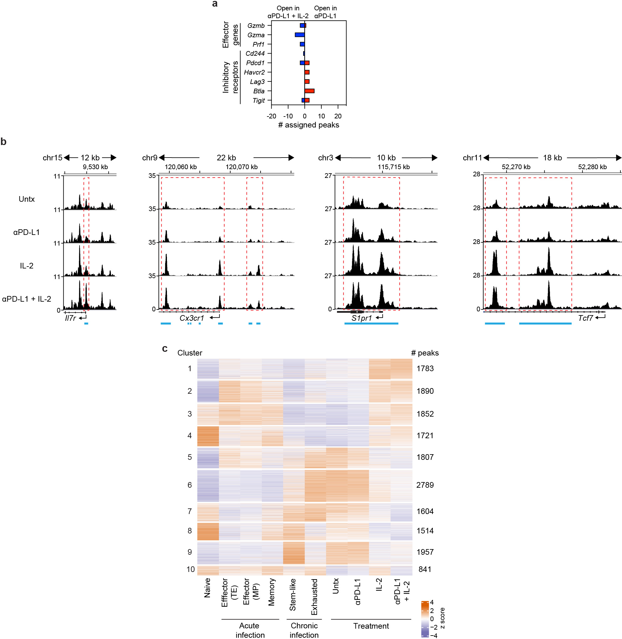 Extended Data Fig. 6.