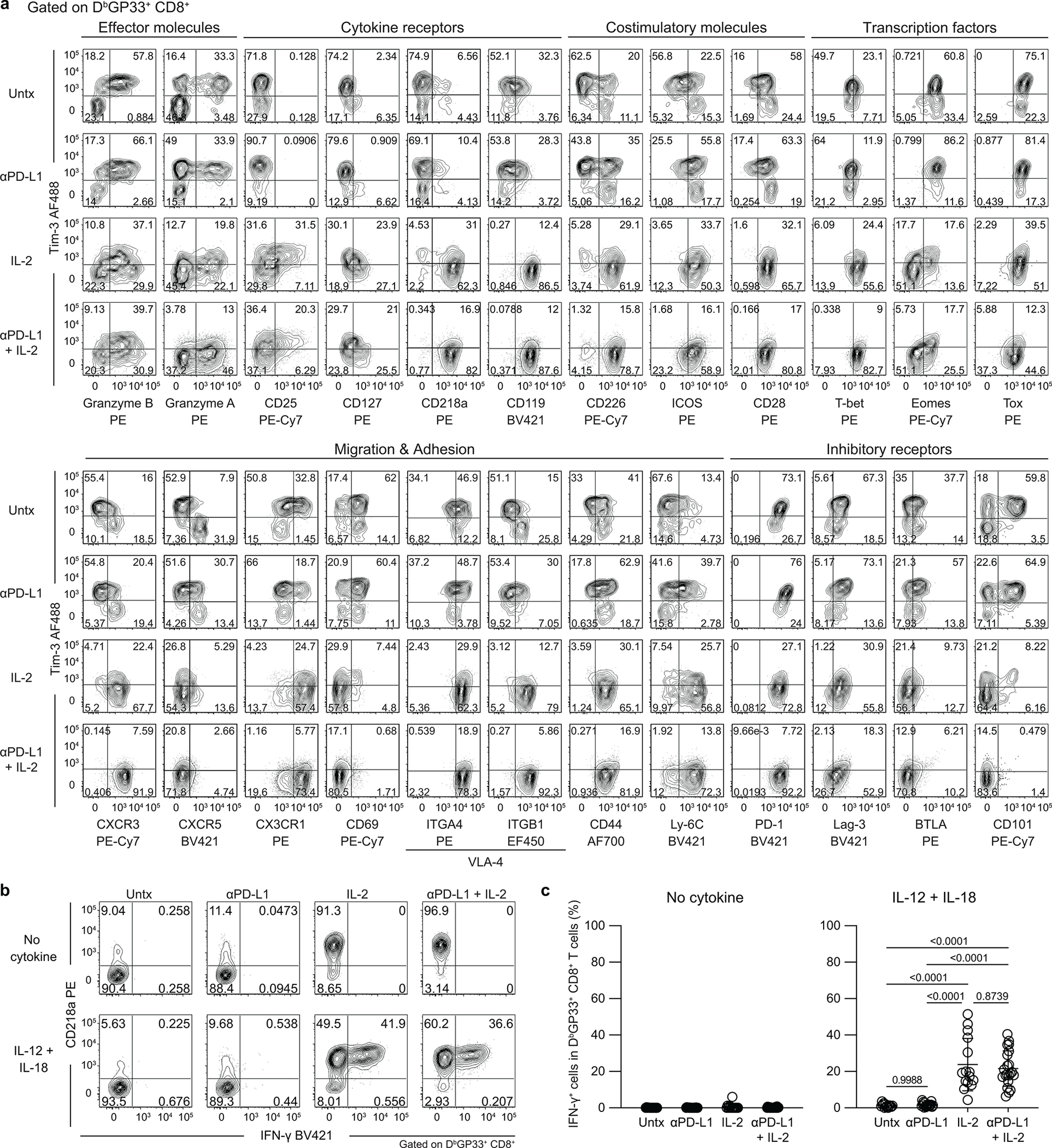 Extended Data Fig. 4.