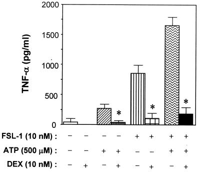 FIG. 7.