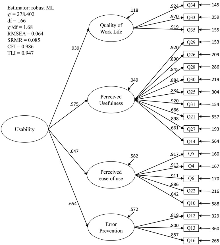 Figure 2