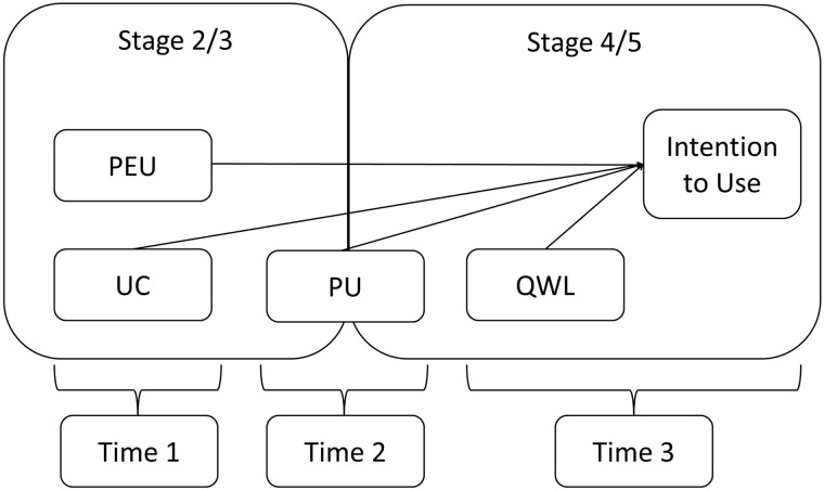 Figure 4