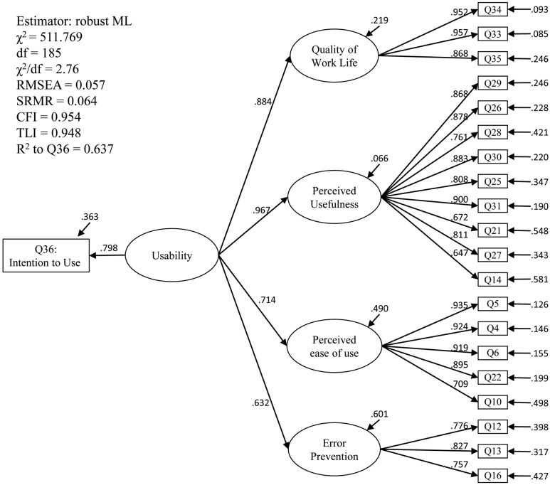 Figure 3